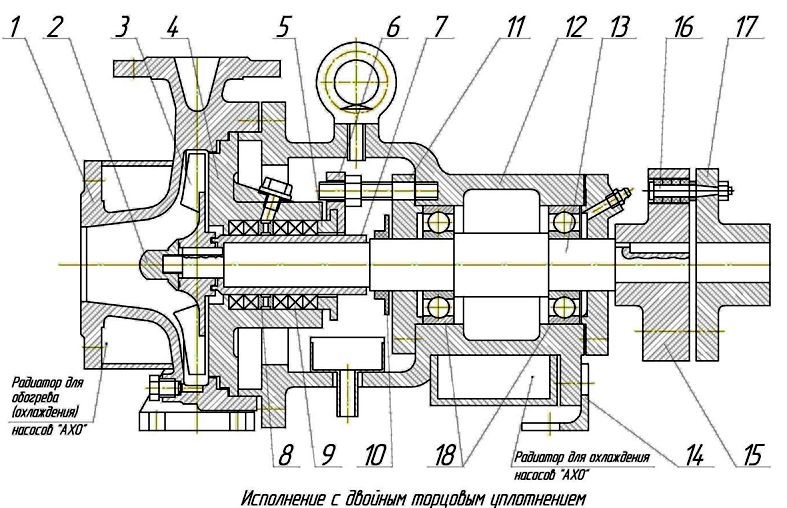 Составляющие части насоса АХ 65-40-200а