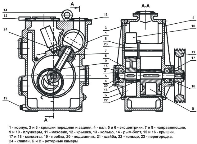 Разрез насоса вакуумного золотникового (плунжерного)