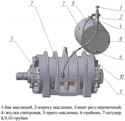Схема смазки вакуумного насоса